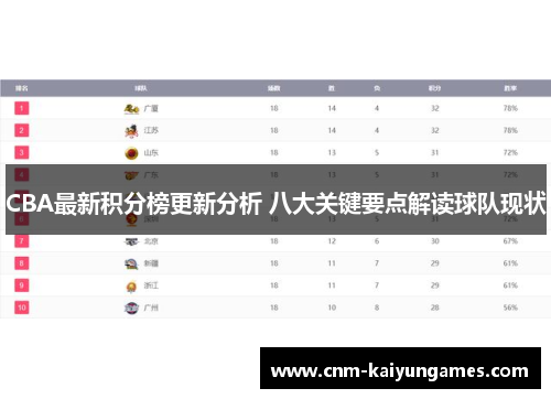CBA最新积分榜更新分析 八大关键要点解读球队现状