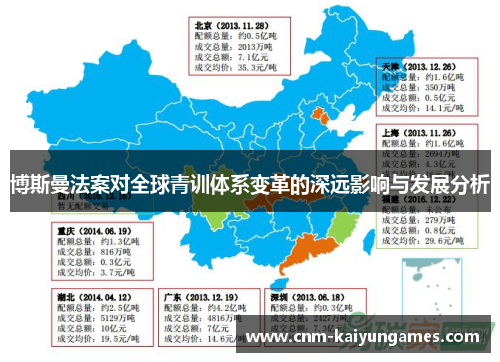 博斯曼法案对全球青训体系变革的深远影响与发展分析