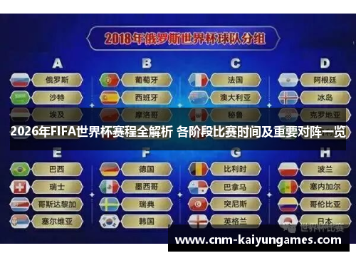 2026年FIFA世界杯赛程全解析 各阶段比赛时间及重要对阵一览 2026年FIFA世界杯赛程全解析 各阶段比赛时间及重要对阵一览