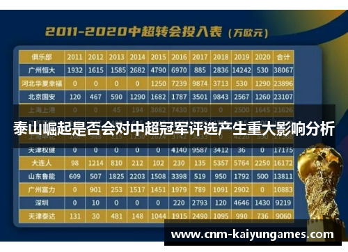 泰山崛起是否会对中超冠军评选产生重大影响分析