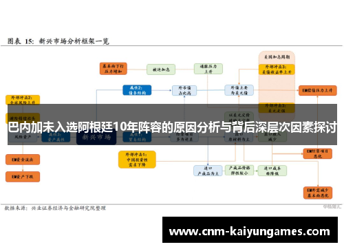 巴内加未入选阿根廷10年阵容的原因分析与背后深层次因素探讨