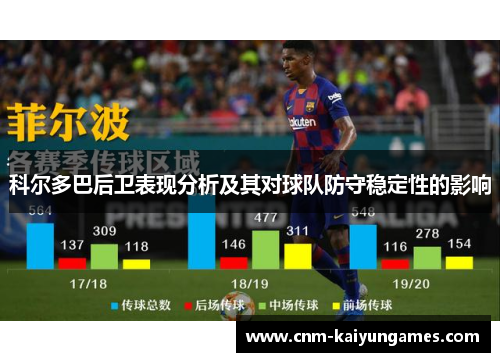 科尔多巴后卫表现分析及其对球队防守稳定性的影响