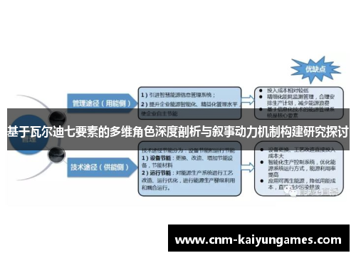 基于瓦尔迪七要素的多维角色深度剖析与叙事动力机制构建研究探讨
