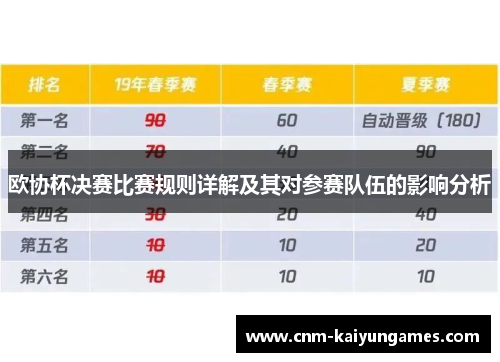 欧协杯决赛比赛规则详解及其对参赛队伍的影响分析