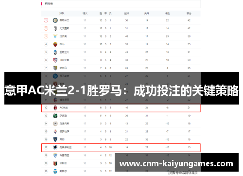 意甲AC米兰2-1胜罗马：成功投注的关键策略