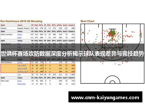 世俱杯赛场攻防数据深度分析揭示球队表现差异与竞技趋势
