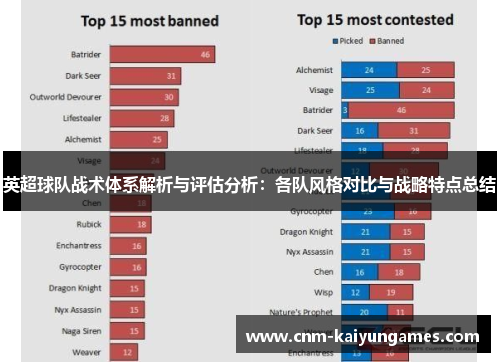 英超球队战术体系解析与评估分析：各队风格对比与战略特点总结