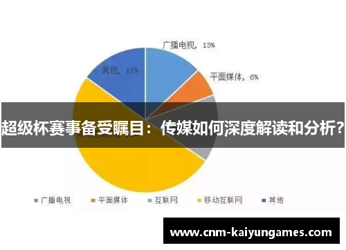 超级杯赛事备受瞩目：传媒如何深度解读和分析？